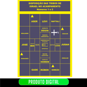 DISPOSIÇÃO DAS TRIBOS